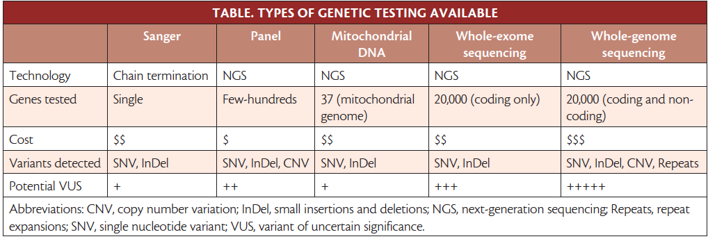 Genetic Testing In Neuromuscular Disorders Practical Neurology