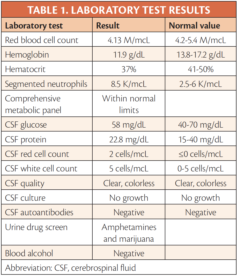 Challenge Case Report PostCOVID 19 Encephalitis Practical Neurology