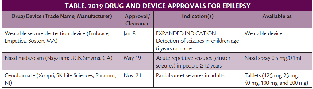 8 Devices for Monitoring Seizures in Children