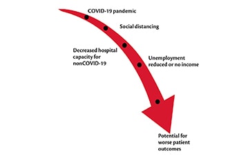 COVID-19 & Stroke - Practical Neurology