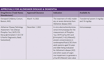 Special Report: 2022 Neurology Drug & Device Approvals - Practical ...