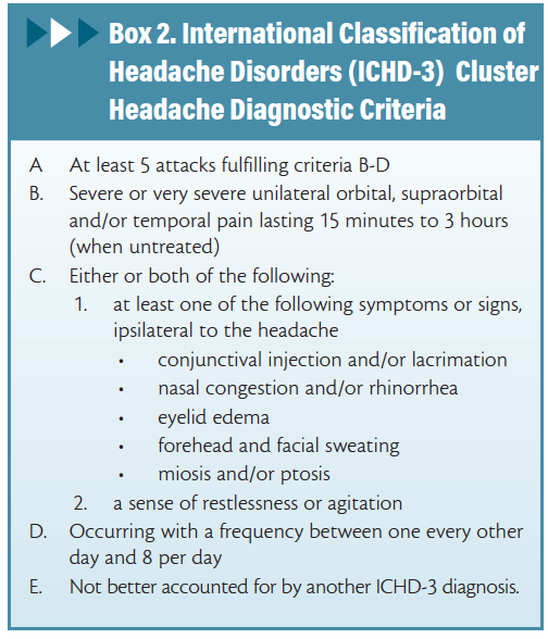 Headache Horizons Headaches That Roam The Night Practical Neurology