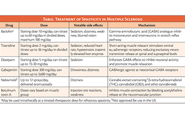 Men With Multiple Sclerosis Practical Neurology