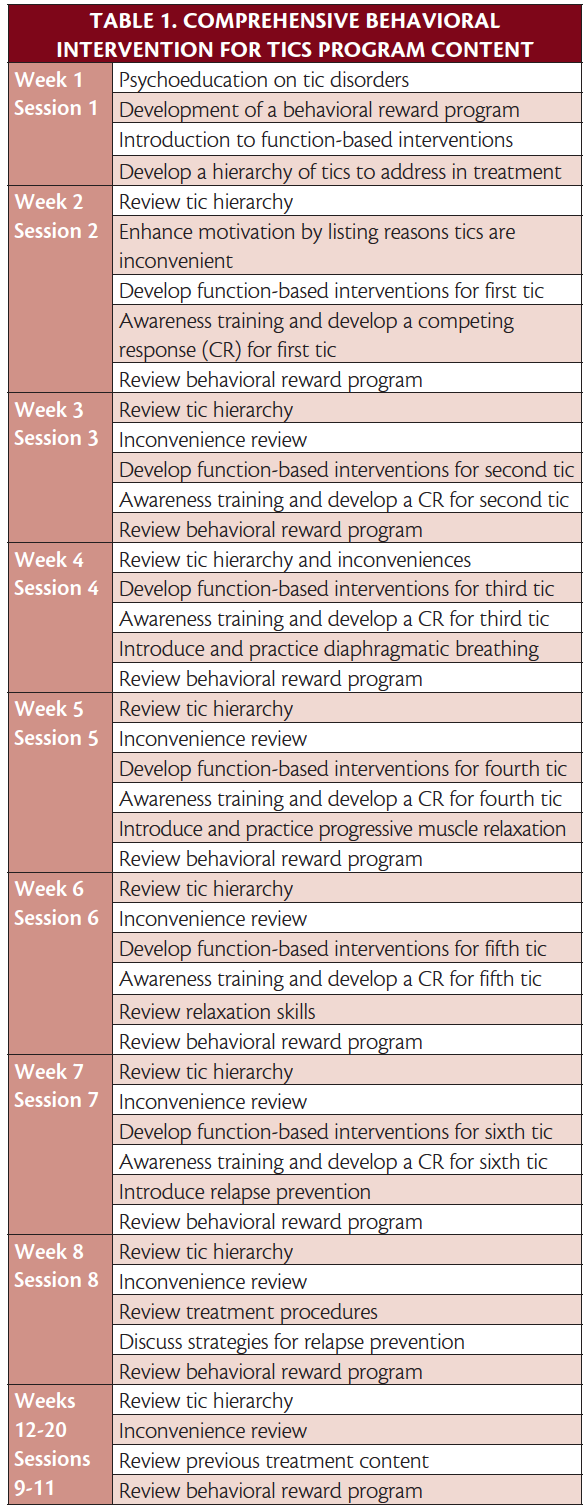 Comprehensive Behavioral Intervention For Tics - Practical Neurology