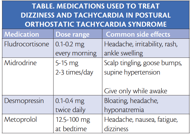 Postural Orthostatic Tachycardia Syndrome - Practical Neurology