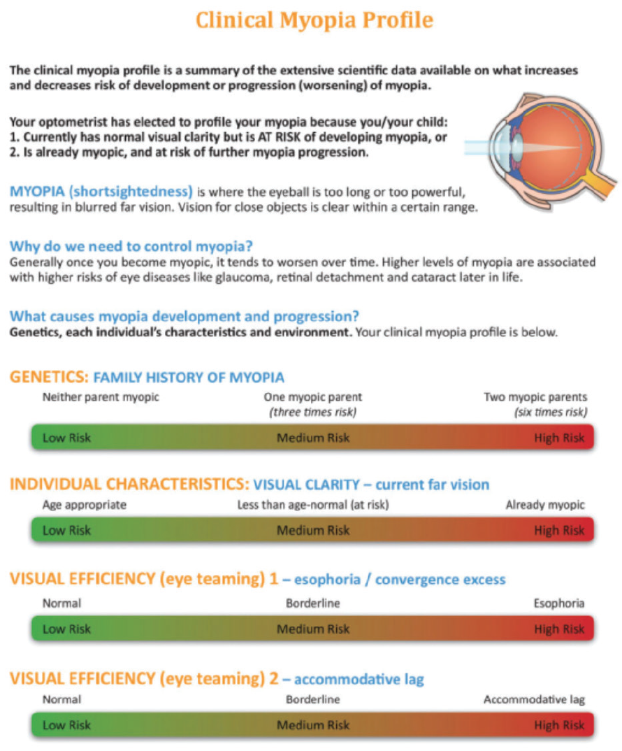 Barriers To The Business Of Myopia Management Modern Optometry