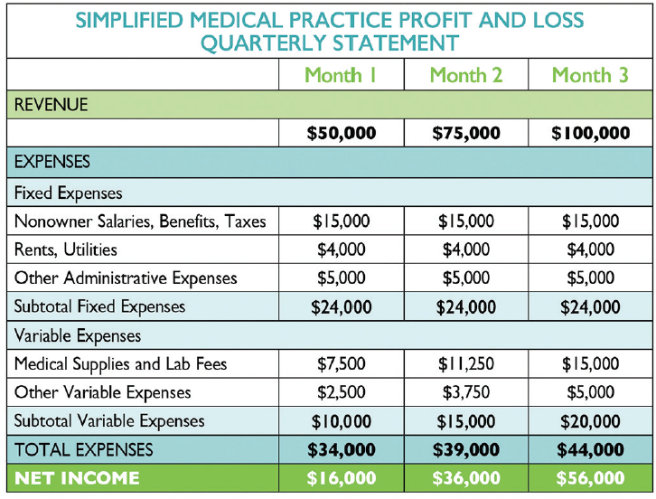 uses of microsoft excel in medical administration