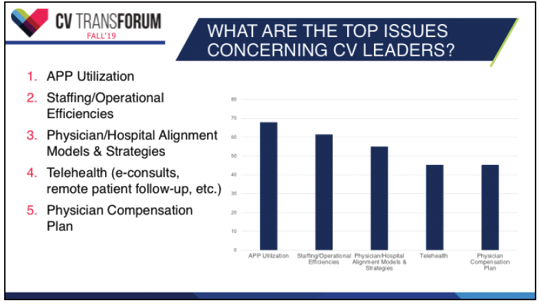 Physician-Hospital Alignment Still Eludes Many Integrated Programs ...