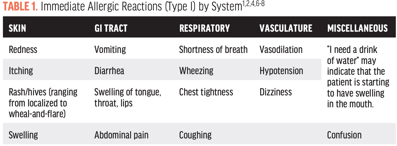 Antibiotic Allergies: Be Prepared - Modern Optometry