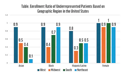Clinical Trial Enrollment: Future Diversity Opportunities image