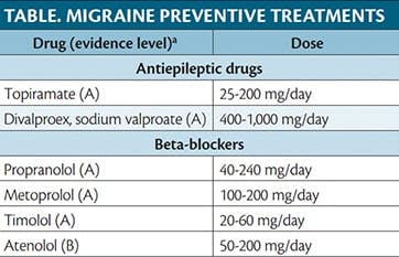 Medication-Overuse Headache - Practical Neurology