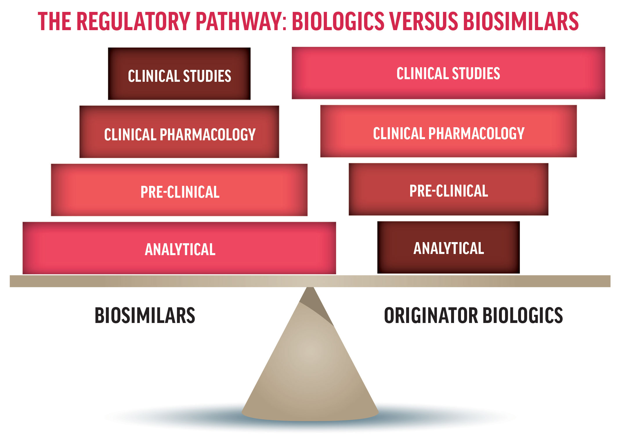 The Biosimilar Market: What You Need to Know - Retina Today