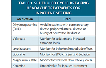 Inpatient Headache Treatment - Practical Neurology