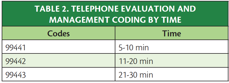 Teleneurology Billing and Coding - Practical Neurology