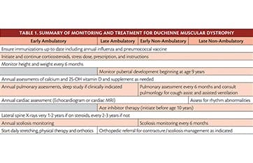 Duchenne Muscular Dystrophy - Practical Neurology