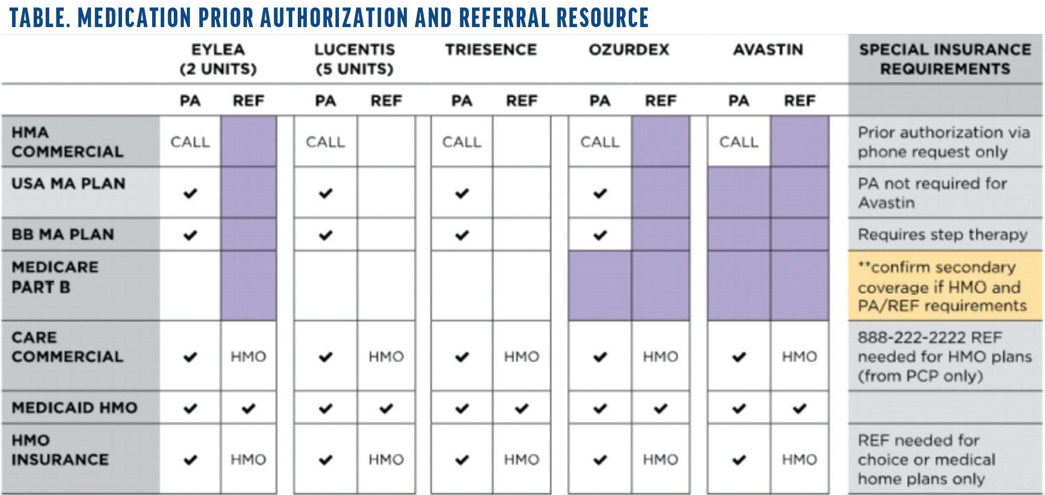 Action Steps to Effectively Manage Prior Authorization and Step ...