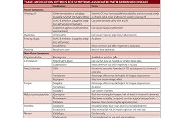 Challenges in the diagnosis of Parkinson's disease - The Lancet Neurology