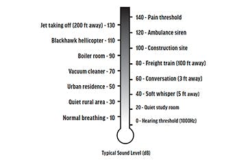 Spotlight on Sleep: Sound Sleep in the Intensive Care Unit: Source–Path ...