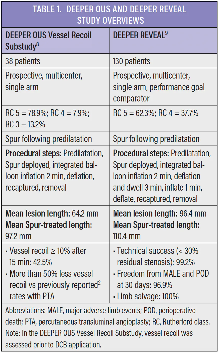 Spur Rst Transforming Treatment of BTK Arterial Disease With Spur® RST ...