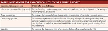 Neuromuscular Notes: When To Order A Muscle Biopsy - Practical Neurology