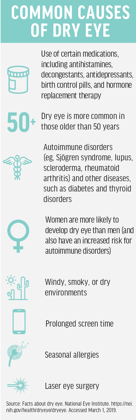 What’s Your Dry Eye Acumen? - Modern Optometry