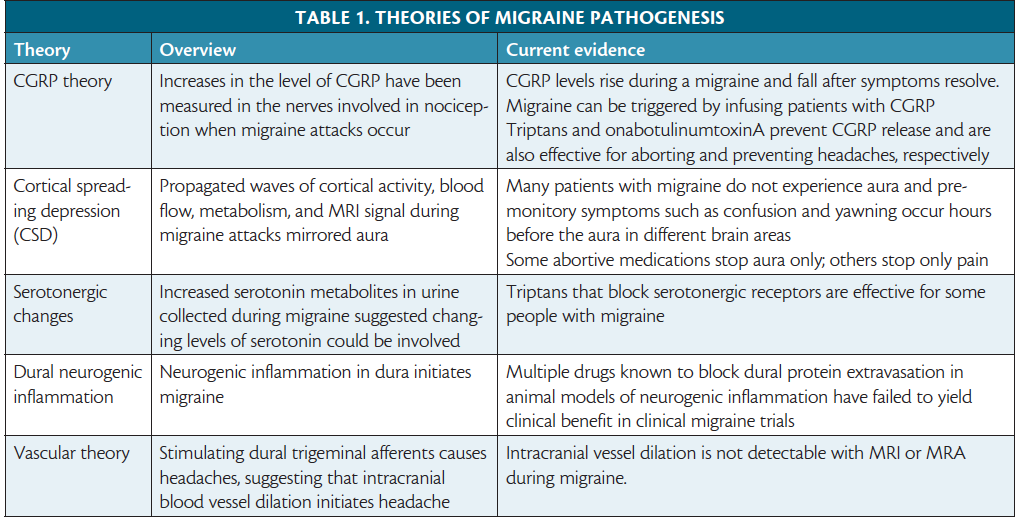 migraine prevention