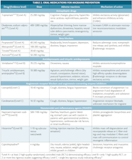 Migraine Guidelines 2025 Gavin King