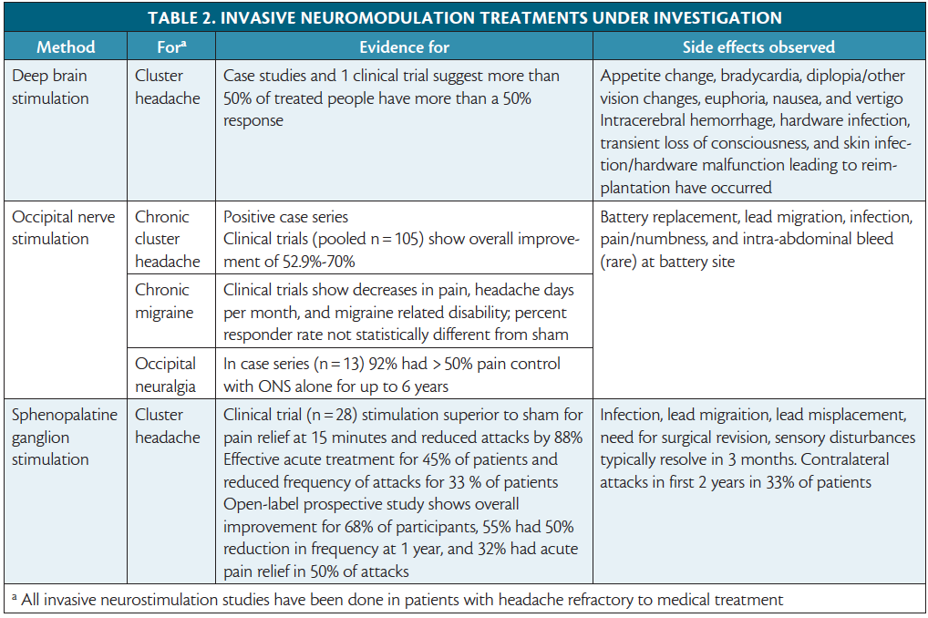 FDA Approves Vagus Nerve Stimulator to Treat Cluster Headaches