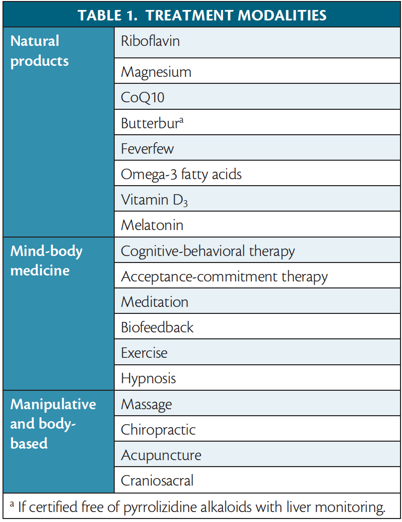 Migraine: integrated approaches to clinical management and