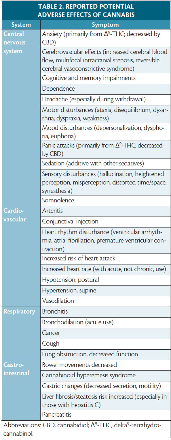 Cannabis And Cannabinoid Therapies For Headache - Practical Neurology