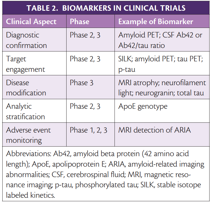 Alzheimer’s Disease Drug Development & Emerging Therapies - Practical ...