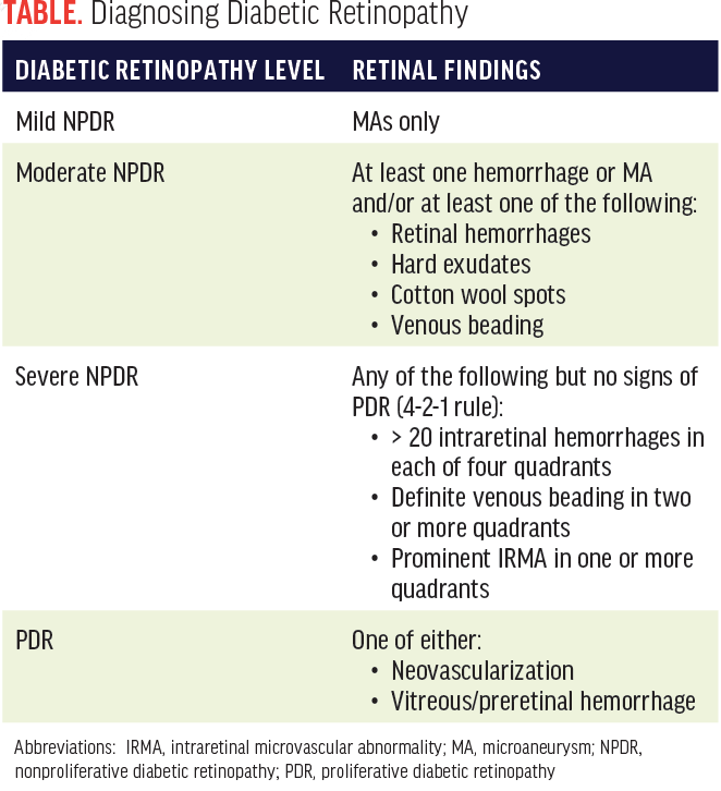 diabetic retinopathy stages