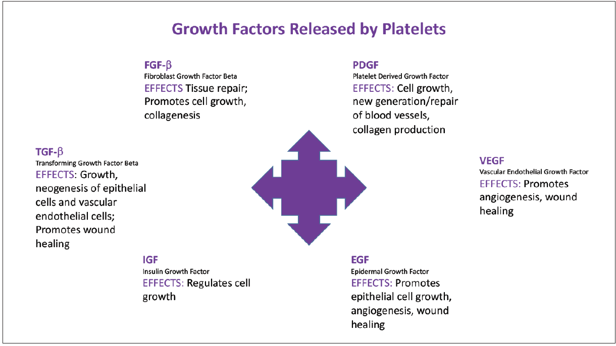 Prospective Analysis: PRP Post-Mohs; Physician Debt Insights - Practical  Dermatology