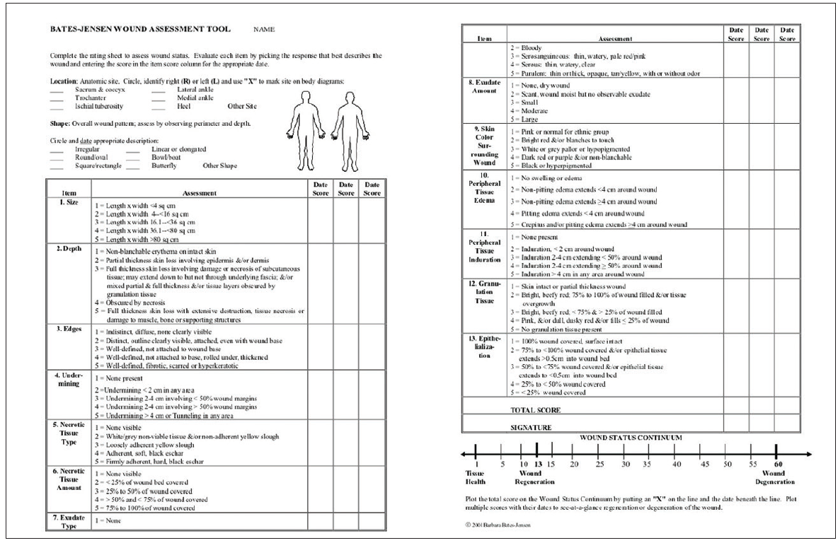 Prospective Analysis: PRP Post-Mohs; Physician Debt Insights - Practical  Dermatology