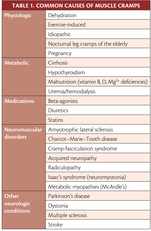 Muscle Cramps - Practical Neurology