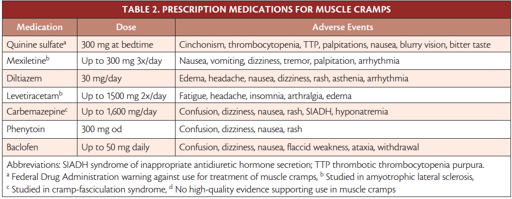 Causes of muscle cramps in elderly