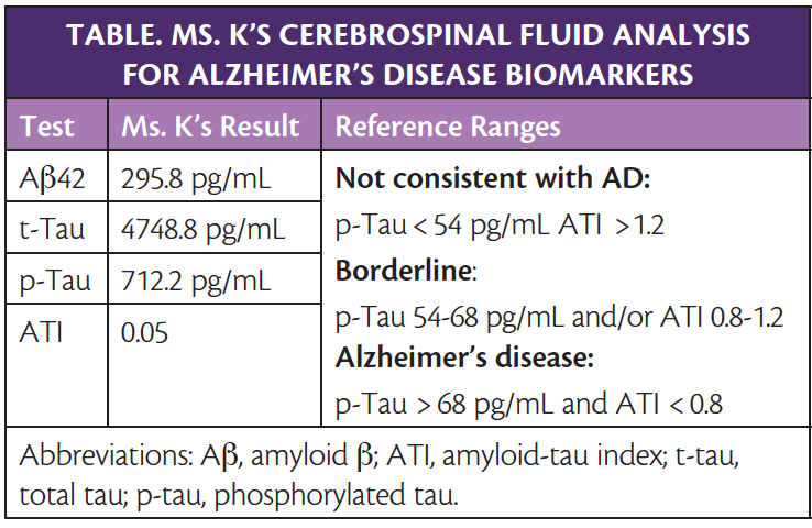 ati video case study dementia and delirium