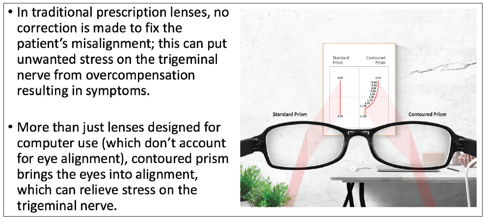 Lazy Prism Glasses  Neck and back pain, Muscle weakness, Back pain