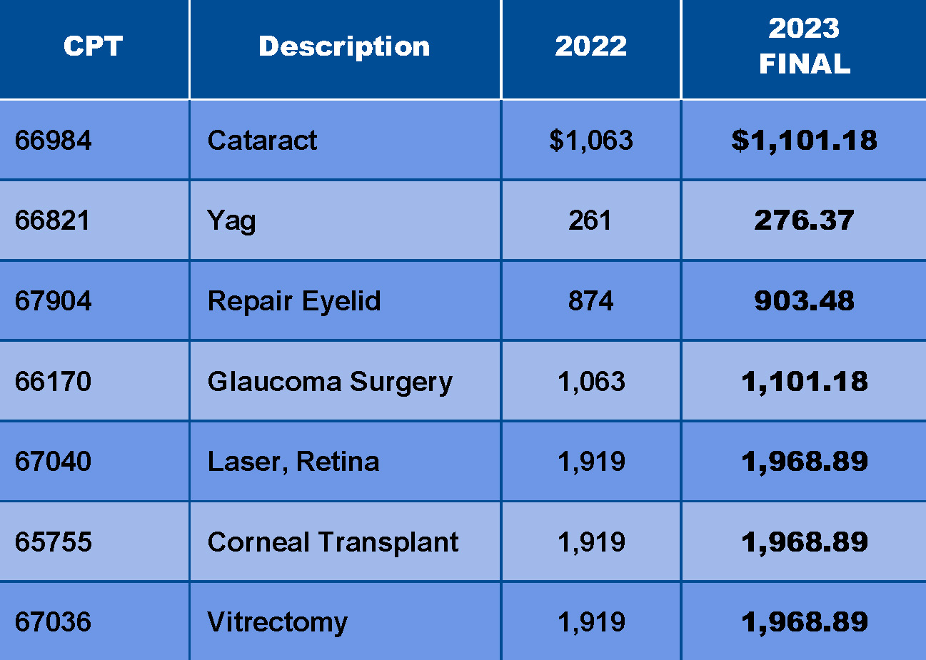 in-final-rule-cms-rejects-proposal-to-make-facility-payments-for-office-based-ophthalmic