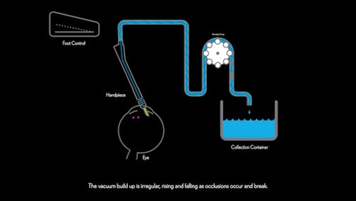 Take Control in the OR with Stellaris Elite®