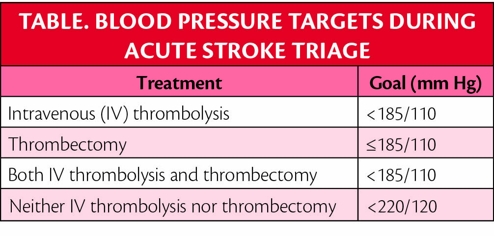 Hypertension during the Acute Phase of Stroke
