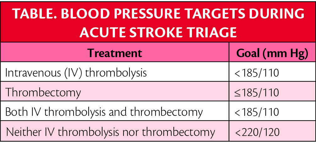 Thresholds for Hypertension Definition, Treatment Initiation, and