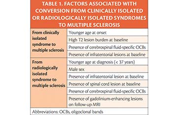 Prognostic Factors In Multiple Sclerosis - Practical Neurology