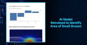 Artificial Intelligence Assisted Eye Care