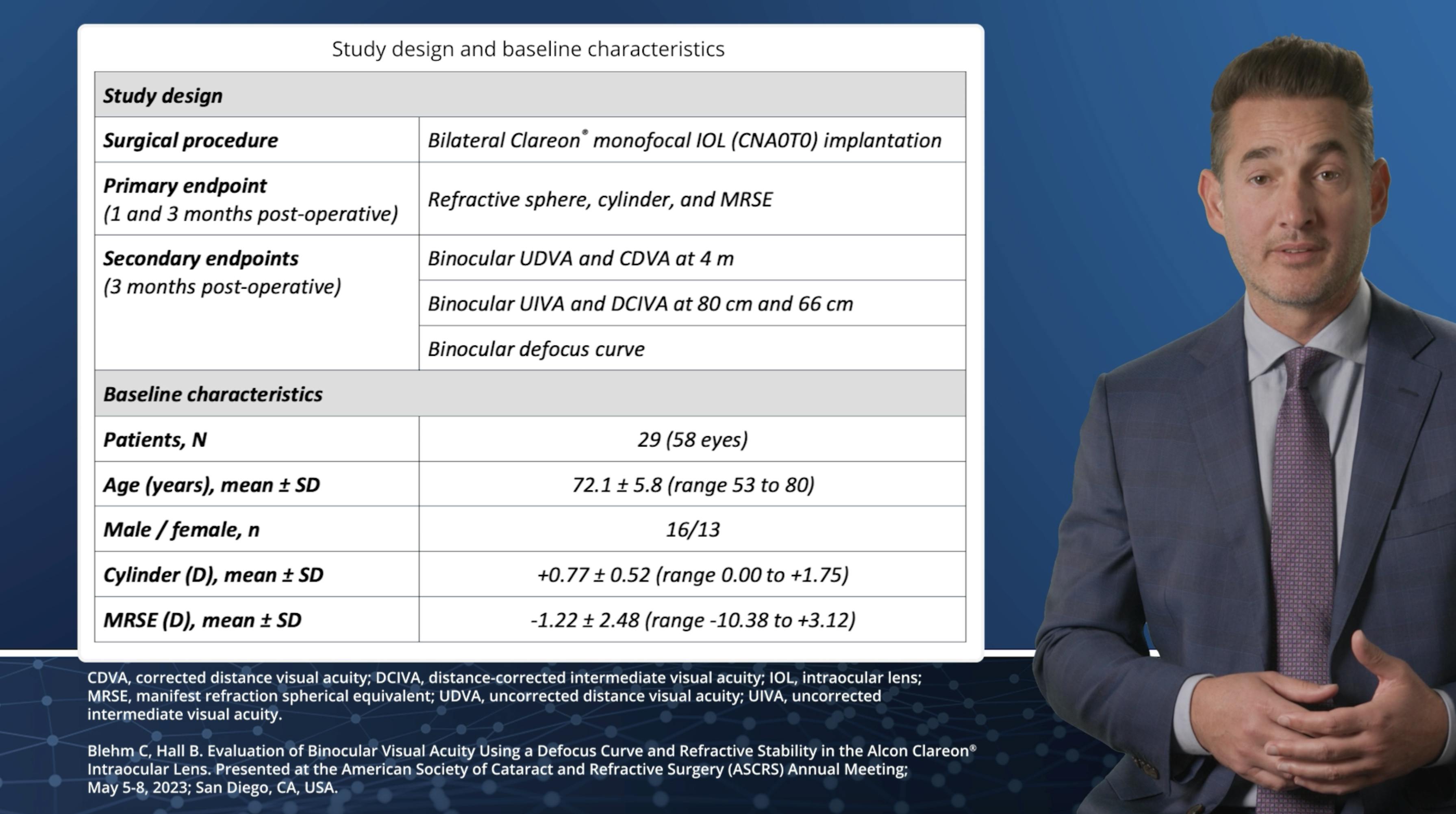 Visual Acuity Using a Defocus Curve and Refractive Stability in the Alcon Clareon IOL