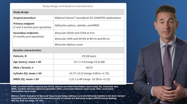 Visual Acuity Using a Defocus Curve and Refractive Stability in the Alcon Clareon IOL thumbnail