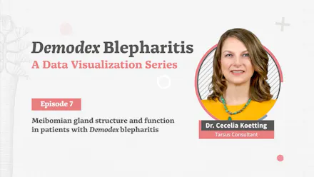 Meibomian Gland Structure and Function in Patients with Demodex blepharitis thumbnail