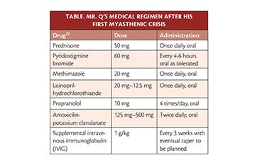 Case Report: Cyclophosphamide as Rescue Agent in Myasthenic Crisis ...