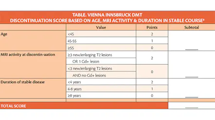 Discontinuing Disease-Modifying Therapies in Multiple Sclerosis thumb
