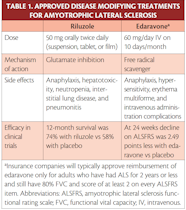 Amyotrophic Lateral Sclerosis Practical Neurology